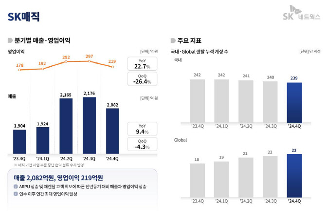 SK 이미지
