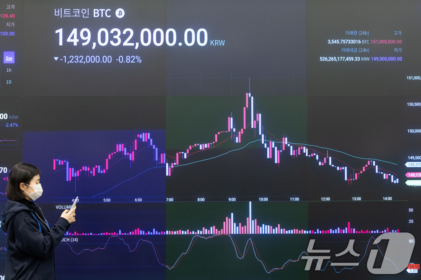 코인으로 돈 몰린다