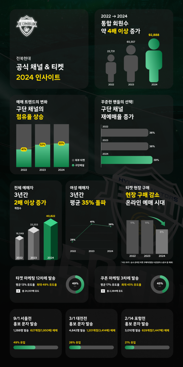 일레븐마케팅 이미지