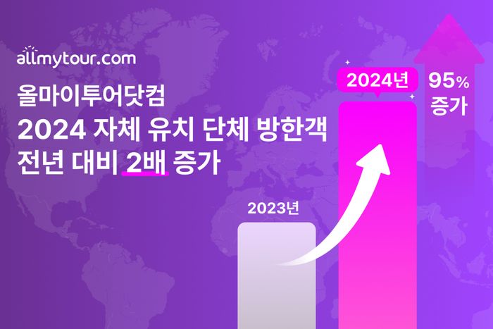 마이투어 이미지