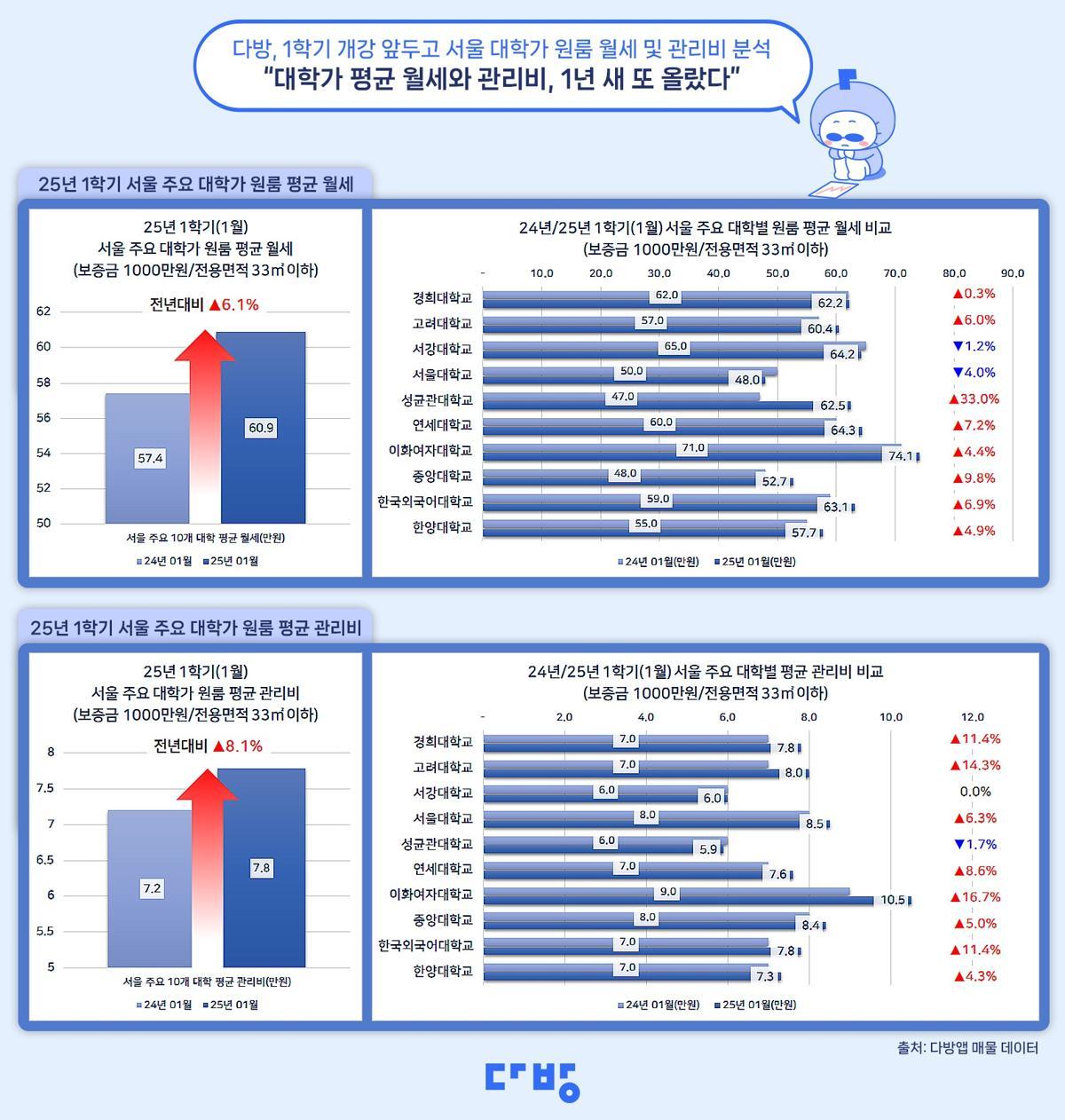 서강다방 이미지