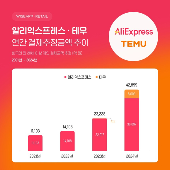 알테 이미지