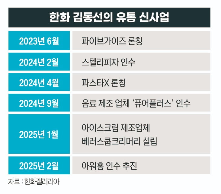 신흥유통 이미지