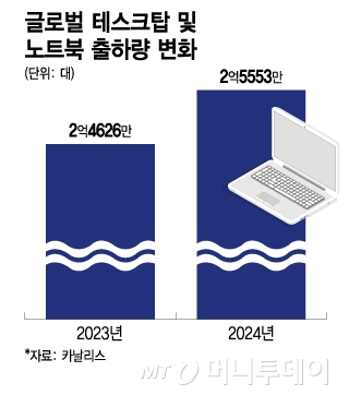 탑PC 이미지
