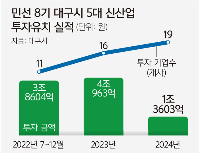 선진기획 이미지