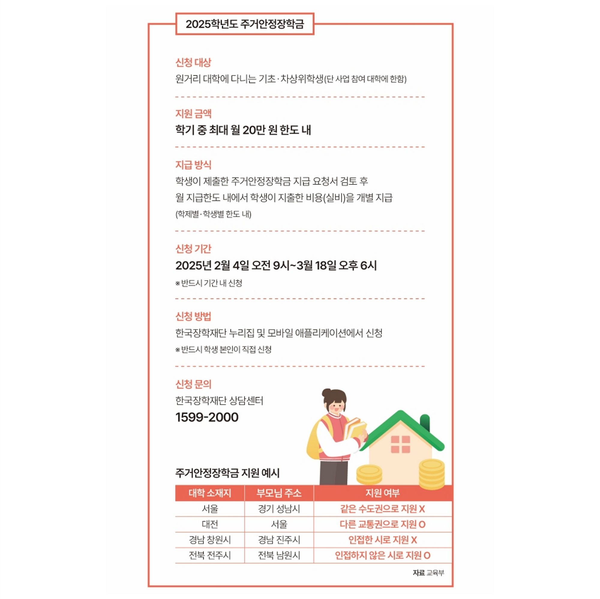 월 최대 20만 원 '주거안정장학금' 첫 도입 | 정책주간지 공감