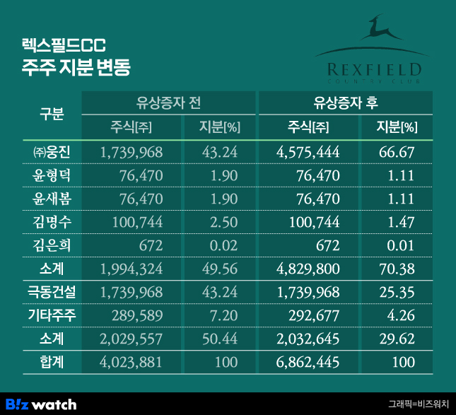 렉스 이미지