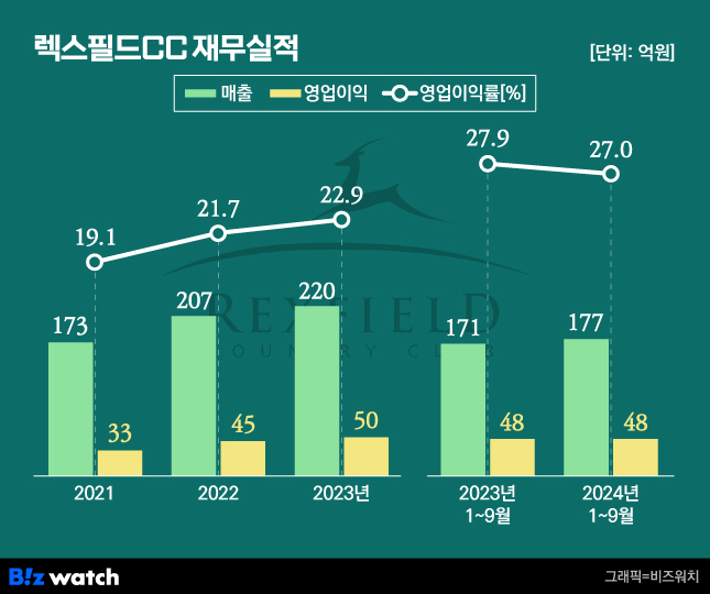 렉스 이미지