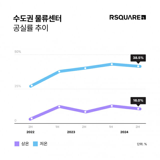 공간물류센터 이미지