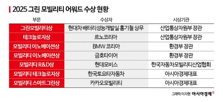 그린통상 이미지