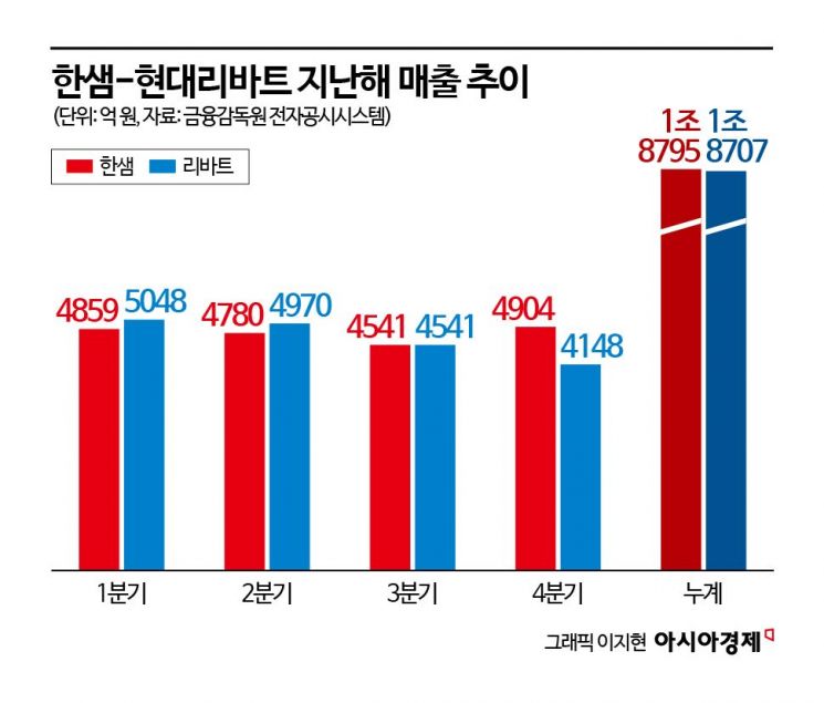 현대리바트 이미지