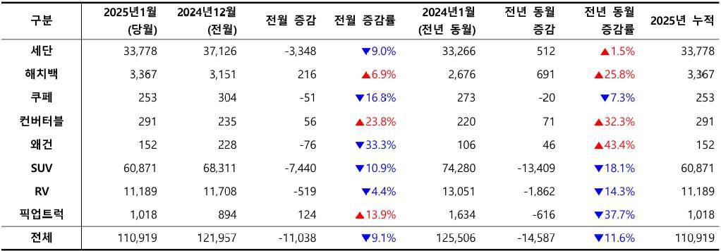 신차처럼 이미지