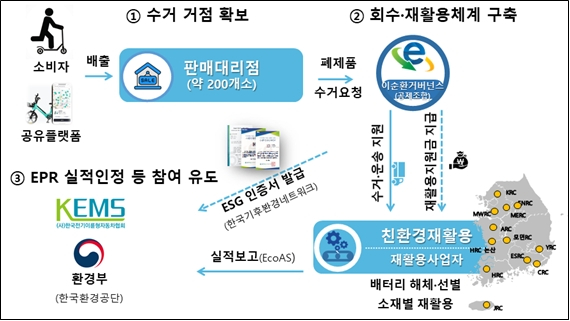 한국재활용센타 이미지
