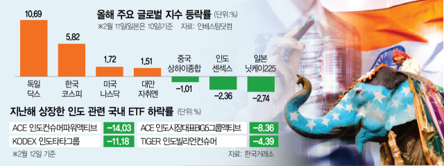 인하로 이미지