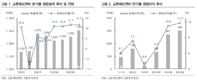 교촌상회 이미지