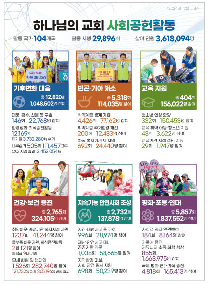 인류생필품 이미지