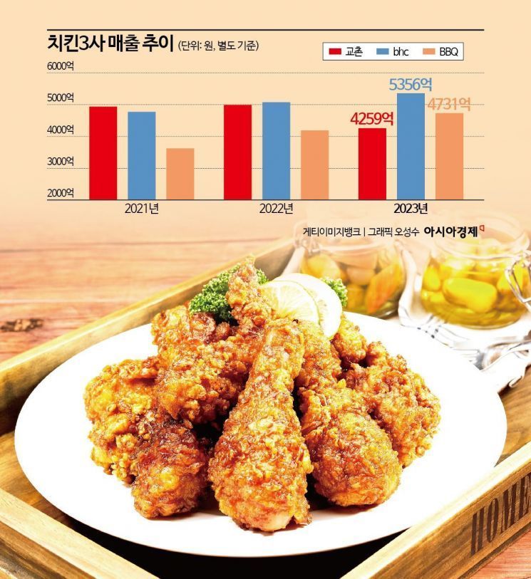 교촌치킨 이미지