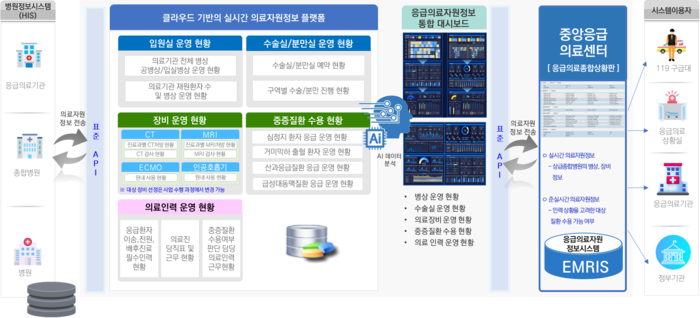 플랫폼 이미지