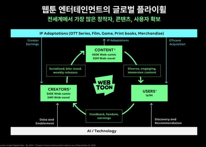 스튜디오넘버나인 이미지