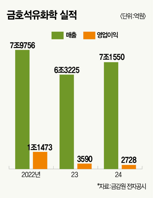 동남 석유 이미지
