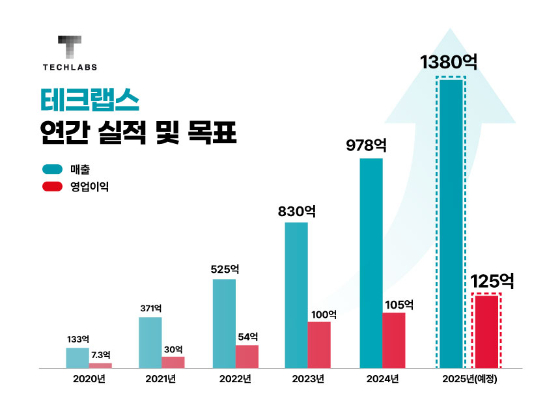 경신 이미지