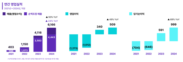 하나투어 이미지