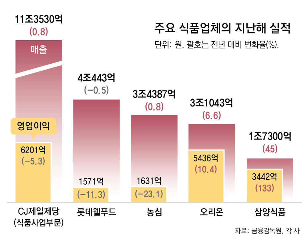 경기푸드 이미지