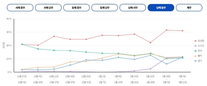도담낚시 이미지