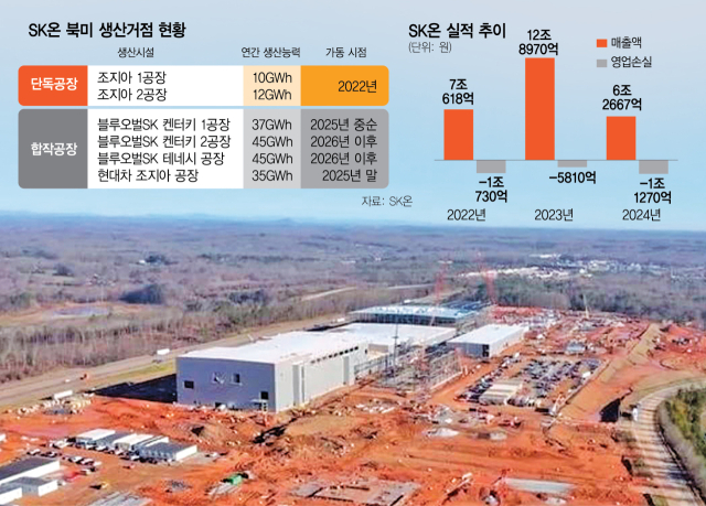 현대자동차(주) 5공장 이미지