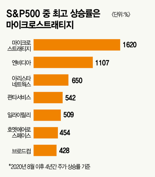 바로컨설트 이미지