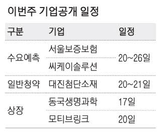 서울보증보험(주) 이미지