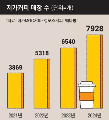 달다방카페 이미지