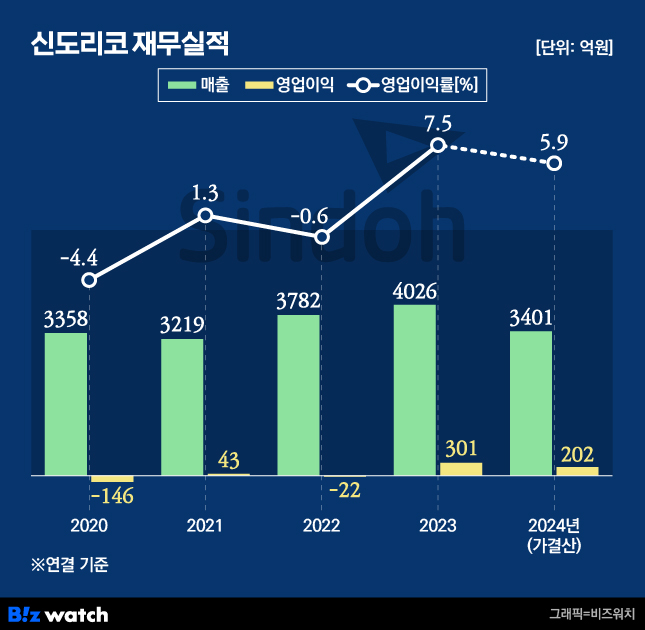 신도리코 이미지