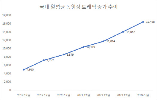 트래픽 이미지