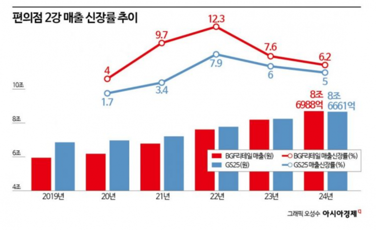 고속편의점 이미지