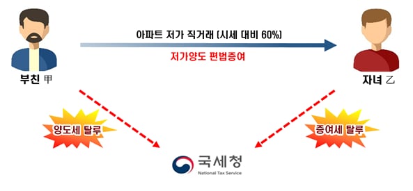 지인세무 이미지
