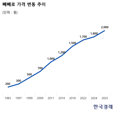 국민간식 이미지