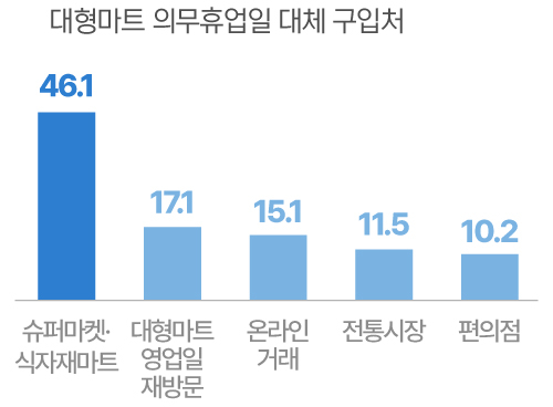동대문마트 이미지