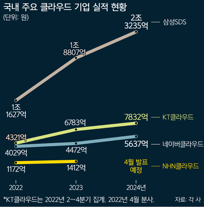 빅테크 이미지