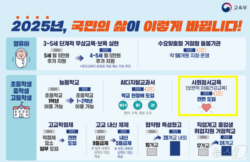 정서 이미지