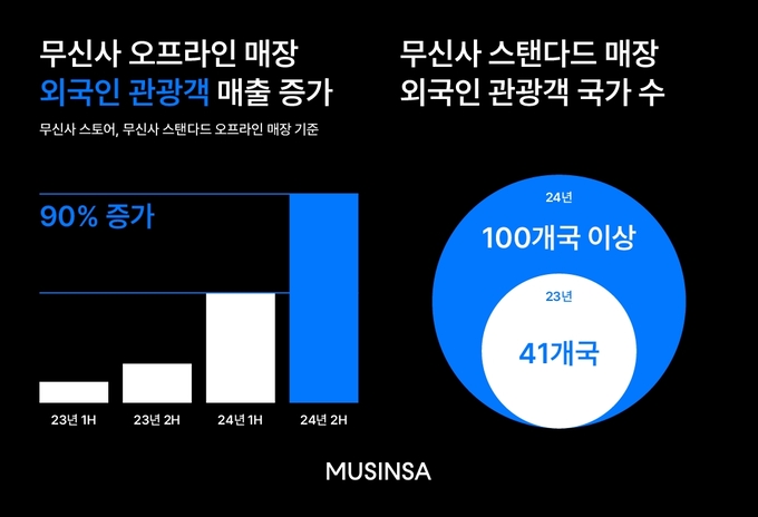 무신사 이미지