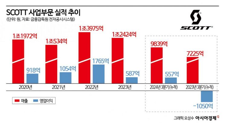 영원무역 이미지
