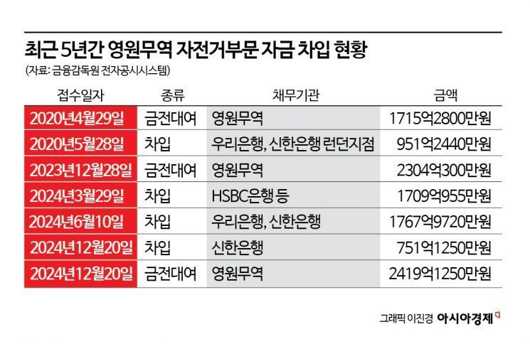 영원무역 이미지