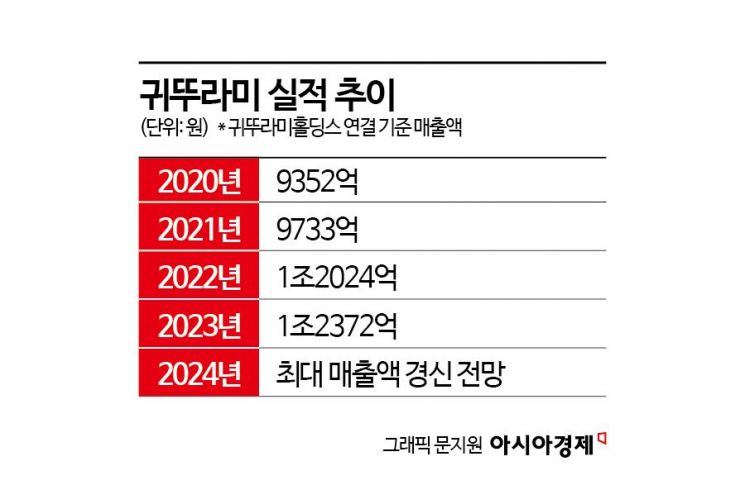 센추리엔지니어링 이미지