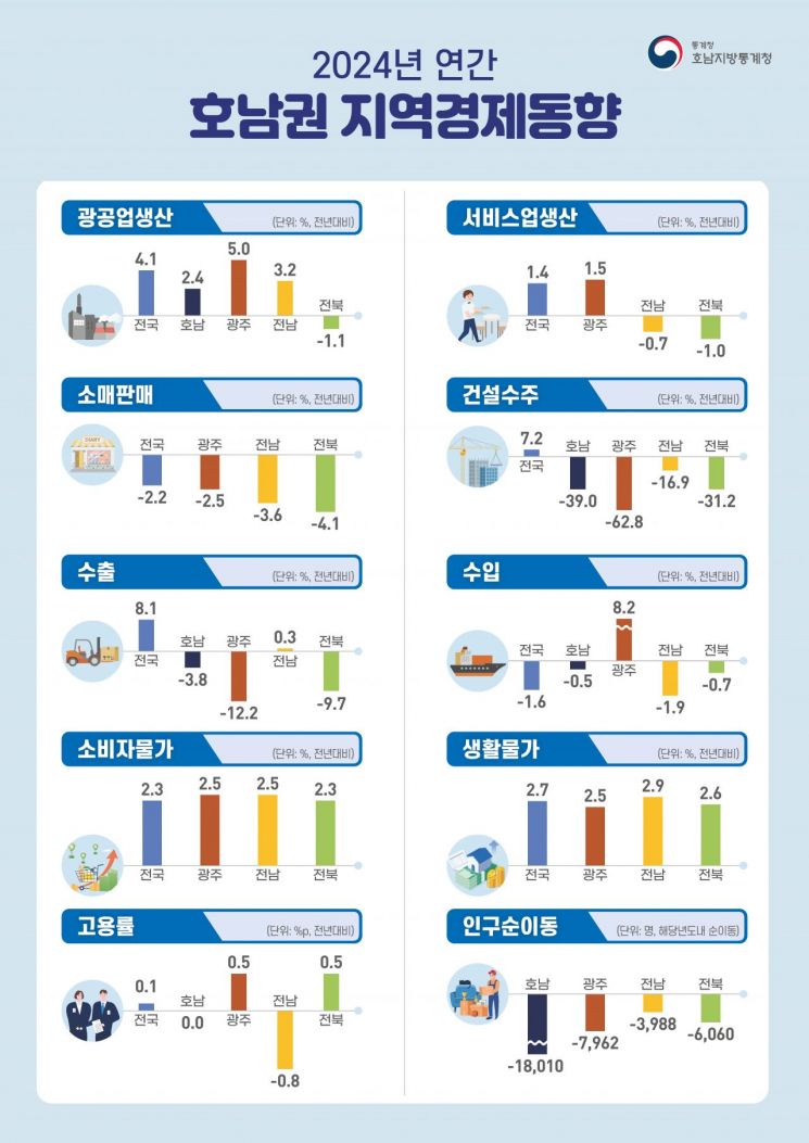 호남 이미지