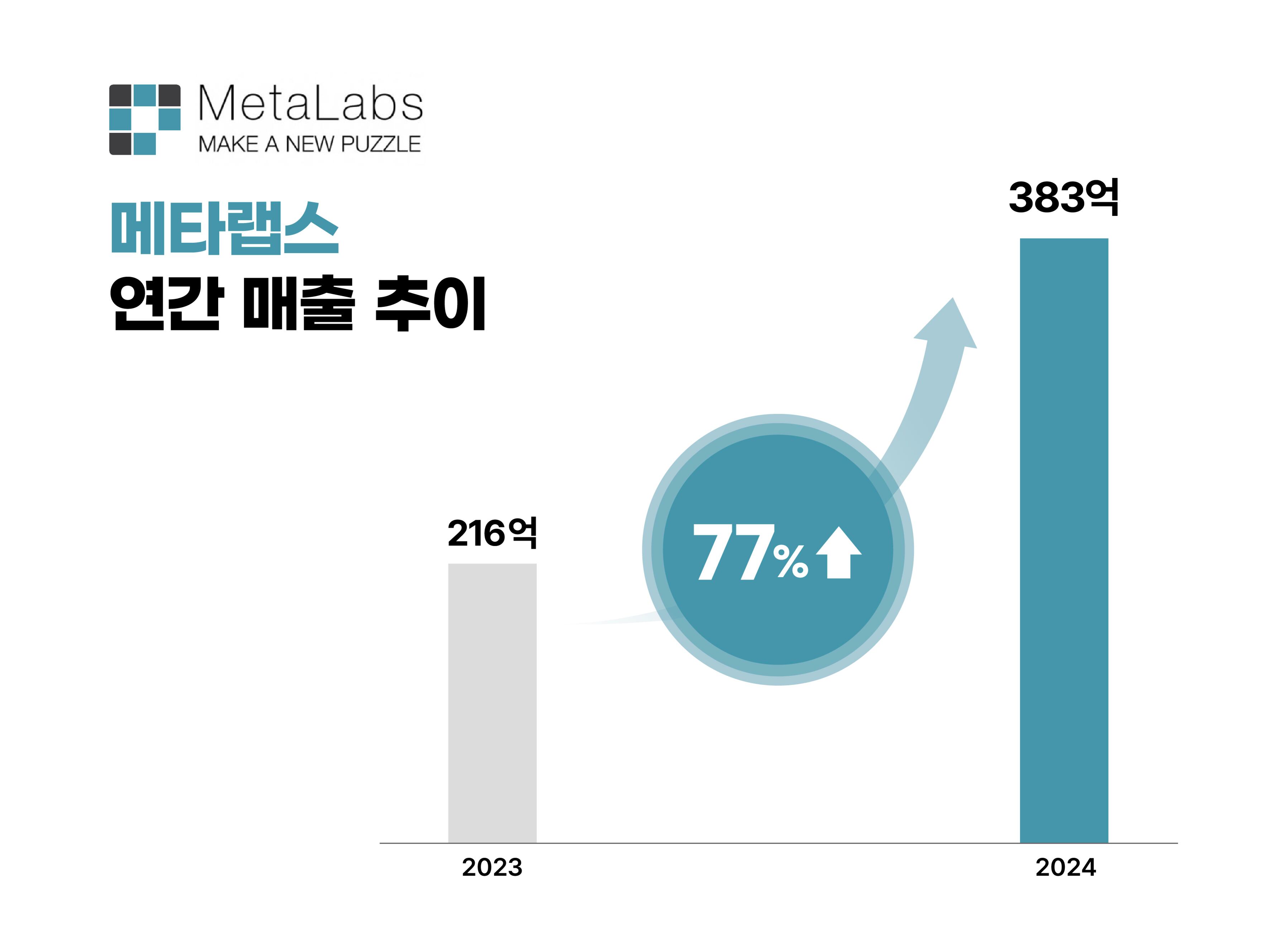 랩스 이미지