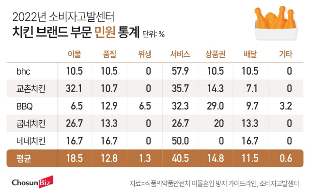 이유치킨 이미지