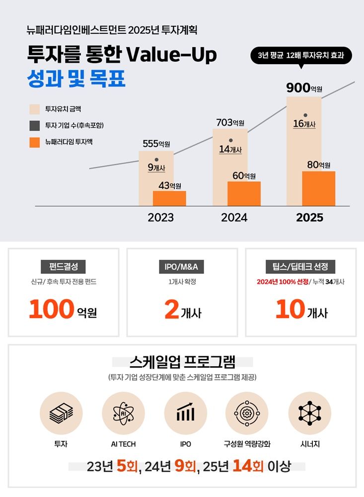 패러다임 이미지