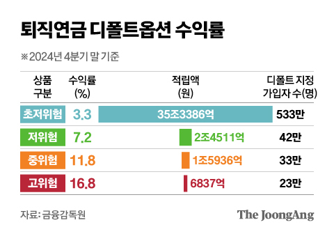 디폴트 이미지