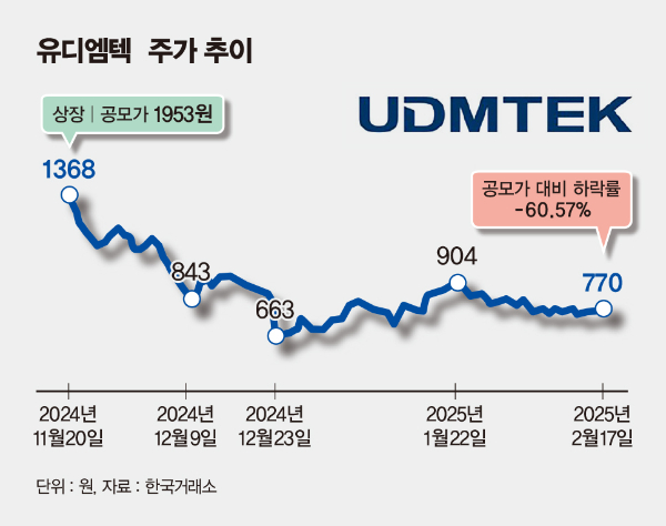 (주)엠텍 이미지